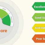 Bad Credit Score: What is it? How Can You Determine it?